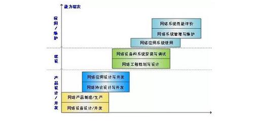孫欽東教授 解碼網(wǎng)絡(luò)工程——構(gòu)筑數(shù)字時(shí)代的神經(jīng)網(wǎng)絡(luò)
