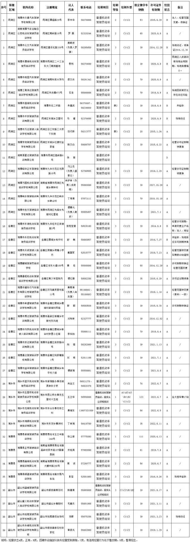 湘潭各所駕校收費(fèi)標(biāo)準(zhǔn)公布 別被被＂坑＂了！普通機(jī)動(dòng)車(chē)駕駛員培訓(xùn)