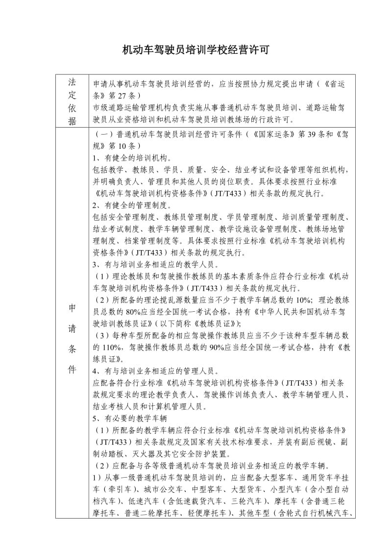 普通機(jī)動(dòng)車(chē)駕駛員培訓(xùn)經(jīng)營(yíng)許可詳細(xì)流程解析